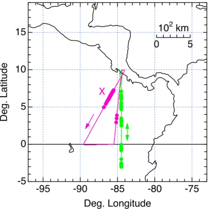 Fig. 1. Map of the WB-57F flight tracks on 27 (green) and 29 (purple) January 2004. Observa- Observa-tions of individual HNO 3 -containing particles are indicated by solid symbols laid over the flight tracks