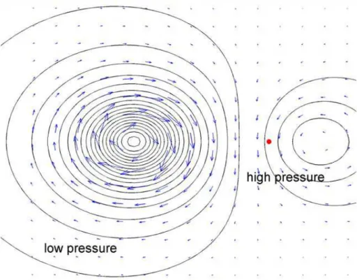 Fig. 2. Idealised synoptic flow as viewed from above, indicating possible sensitivity of back trajectory calculations to small changes in the synoptic wind field