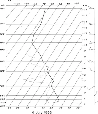 Fig. 3. The 00:00 GMT atmospheric sounding for Skopje, on 6 July 1995. Coordinate lines denote pressure (hPa) and temperature ( ◦ C)