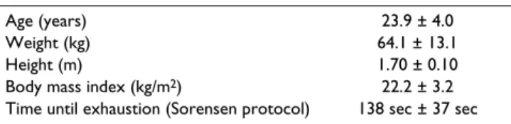 Table 1: Subject characteristics