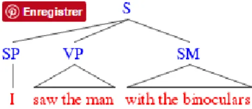 Table 2. Bracket representations of grammatical meanings. 