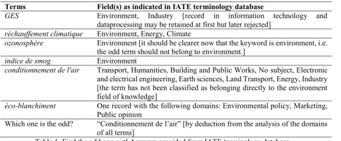 Table 1. Find the odd one out! Answers provided from IATE terminology database. 