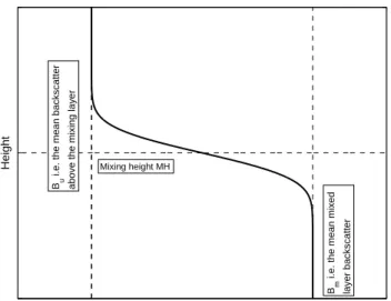 Fig. 2. Illustration of the effect of the parameter A1 on the fitting procedure. The backscattering is expressed in arbitrary units (a.u.).