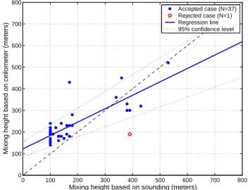 Fig. 7. A 24-h period of ceilometer echo intensity observations at Vantaa, 29 May 2002