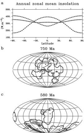 Figure 2. Latitudinal evolution of the monthly-mean sea- sea-ice margin versus model integration time for the  Neoproter-ozoic simulations