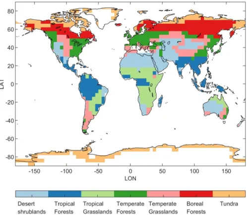Figure 1. The seven biome-based regions aggregated from a world biome map in Olson et al