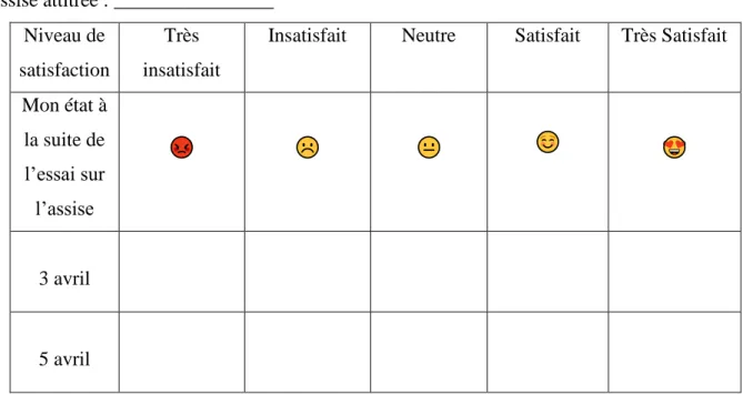Tableau 1 : Échelle analogue de la satisfaction 