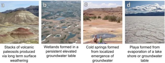 Figure 1.14:  Images of subaerial environments, which are linked by their common interactions with the  atmosphere and water at the near surface