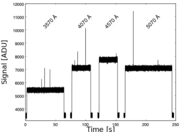 Fig. 2. Example of the data obtained from one CLAP for a SNIFS blue- blue-channel exposure