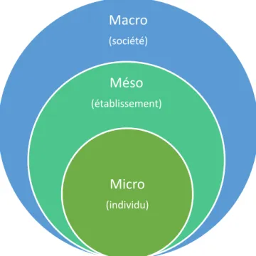 Figure 1. Les trois domaines de l’éthique selon Glaser (1994)