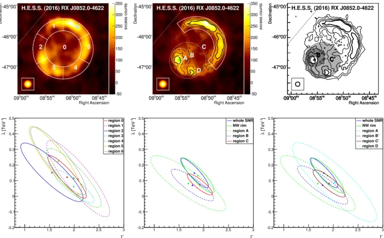 Fig. 4. Top figures represent skymaps (smoothed exposure-corrected excess map from Fig