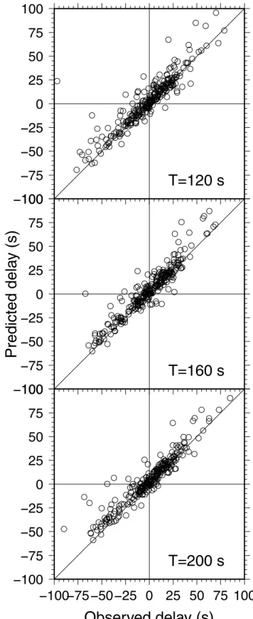 Figure 10. Fundamental mode Rayleigh wave phase delays (s) measured from 3-D CSEM traces plotted versus predictions from linear 3-D Born phase delay kernels at periods of (a) 120, (b) 160 and (c) 200 s.