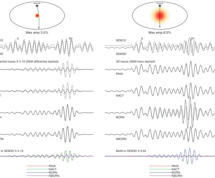 Figure 4. Same as Fig. 2 for the source receiver geometry shown at top with an epicentral distance of 140 ◦ ( ∼ 15 500 km).