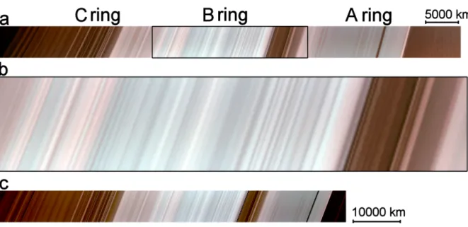 Figure 5: Near-IR spectral scans. VIMS radial scans across the lit side of the main rings, displayed as false-color images