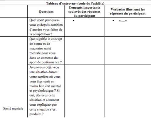 Figure 2 : Exemple d’une partie du tableau synthèse d’entrevue 