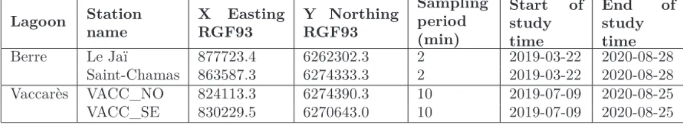 Table 2: Stations information in Berre and Vaccarès lagoons: names, locations and data acquisition parameters