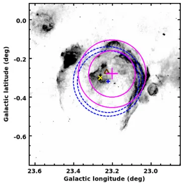 Fig. 3. H.E.S.S. slices in the uncorrelated excess map along the direc- direc-tion perpendicular to the Galactic plane (white arrow in the inset) in two independent energy bands (E &lt; 1 TeV: blue and E &gt; 1 TeV: orange).