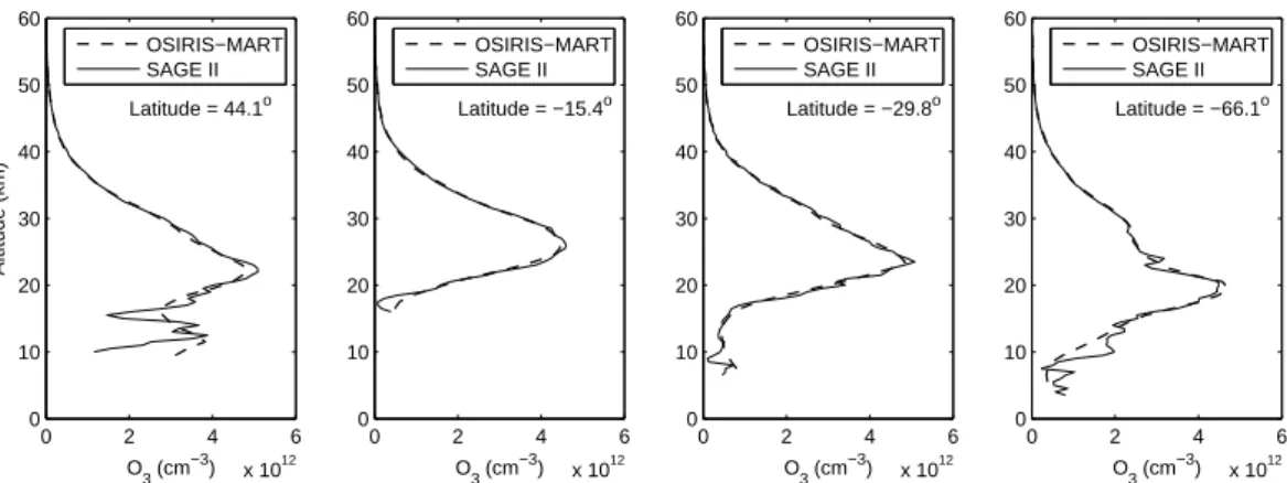 Fig. 5. A selection of single profiles that meet the coincidence criteria. Profiles are shown at their inherent vertical resolution