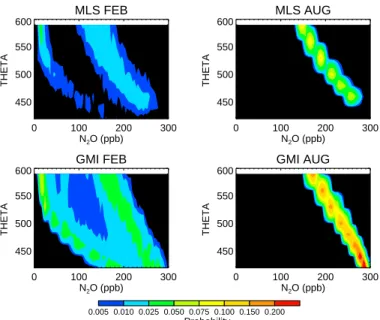 Fig. 4. Comparison of GMI and MLS N 2 O profile variability (66 ◦ –82 ◦ N). MLS data is shown for 2005 and 2006