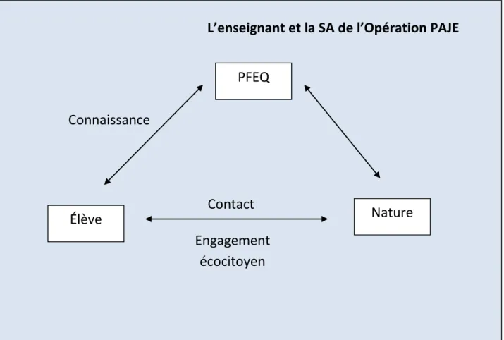 Figure 2: Réseau de concepts 