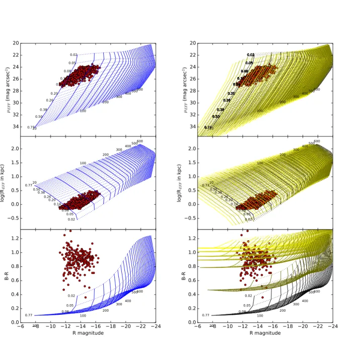 Fig. 2. Left: Grid of models for a very large range of angular momentum and mass. Right: The same grid is shown in black, while the different colored grids show the properties of the same galaxies, if they entered a cluster and undergone ram-pressure event