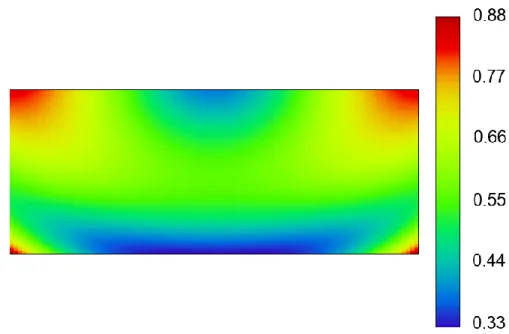 Figure 5. RMS wavefront field map for the Schwarzschild-type design (the units on colorbar are waves)