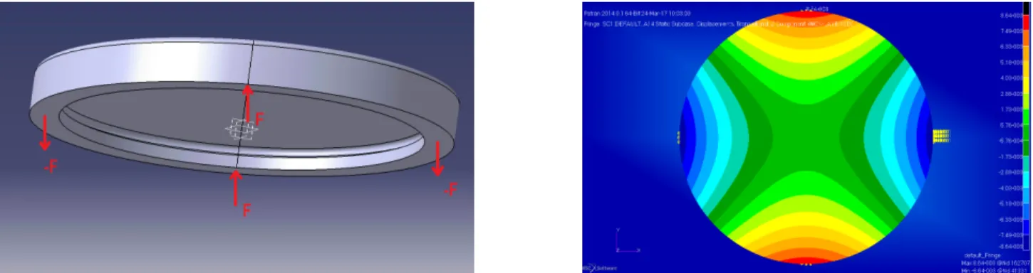 Figure 3. CAD view of the mirror with the force positions (left), Top view of the displacement after the simulation [mm]