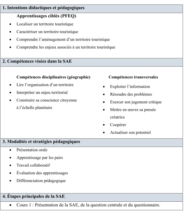 Tableau 4. Intentions didactiques, compétences visées, modalités et stratégies pédagogiques et  étapes de la SAE