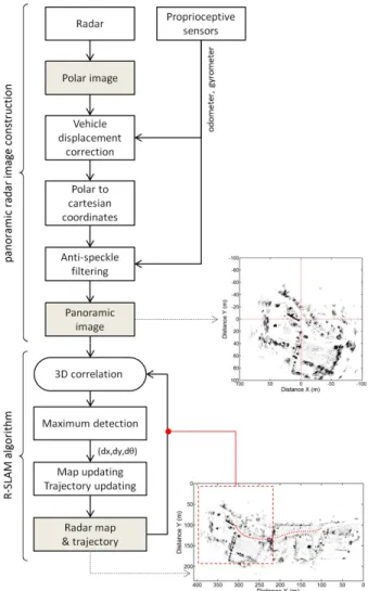 Fig. 3. Radar-based intensity map