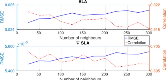 Fig. 2: AnDA sensitivity to number of neighbours K