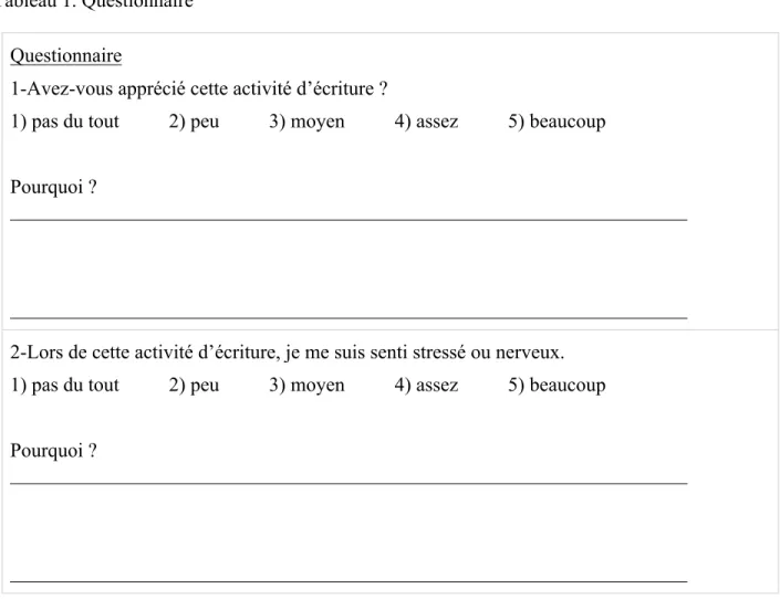 Tableau 1. Questionnaire  Questionnaire 