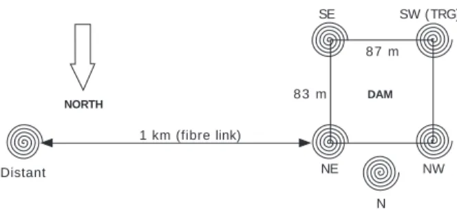 Figure 1: Current CODALEMA setup.