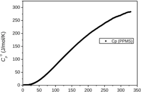 Figure 1. Heat capacity measurements for lizardite.  