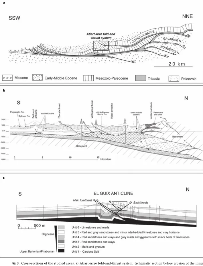 Fig. 3.  Cross-sections of the studied areas.  a ) Atiart-Arro fold-and-thrust system  (schematic section before erosion of the inner  part of the Cotiella nappe) 