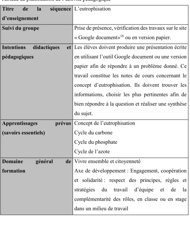 Tableau de planification de l’activité pédagogique  Titre  de  la  séquence 