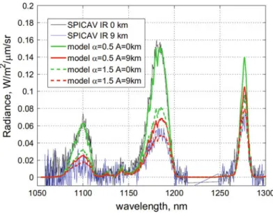 Fig. 4 Spectrum of the night side emission recorded by SPICAV-IR instrument on board Venus Express, in three spectral windows (not fully absorbed by CO 2 or H 2 O), compared to various models