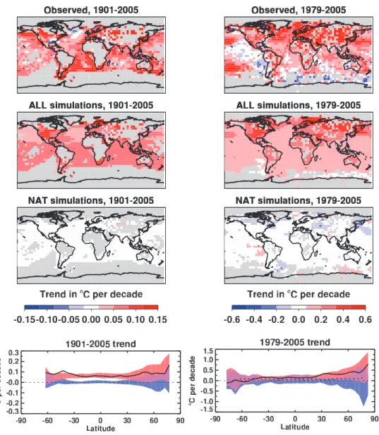 Figure 9.6. Trends in observed and simulated temperature changes (°C) over the 1901 to 2005 (left column) and 1979  to 2005 (right column) periods