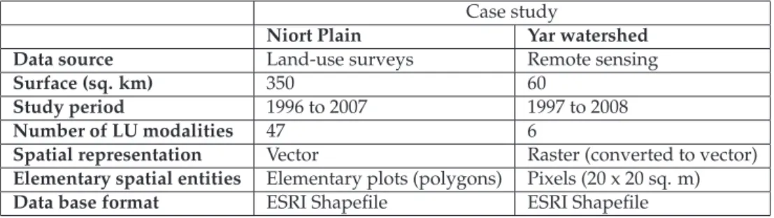Table 1. Comparison between 2 land-use databases coming from two different sources: land- land-use surveys and remote sensing
