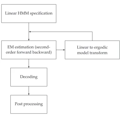 Fig. 5. General flow Chart of the data mining process using C ARROT A GE