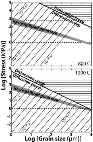 Figure 4. Maps of creep deformation for olivine mylonites, showing the variation in strain rate as a function of grain size and differential stress, for two temperatures as indicated
