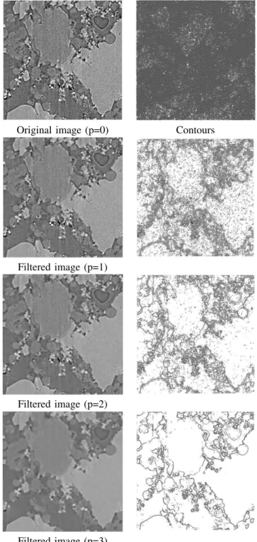 Fig. 6. Segmentation with p = 3 and different values of c. Comparison with Canny’s edge detector.