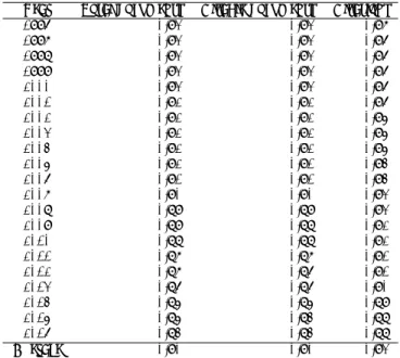 Table 1: Fraction of the Scimago indicators corresponding to our 47 sampled countries