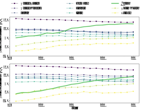 Figure 1: Evolution of the world share of scientific production for selected countries, 1996-2015.