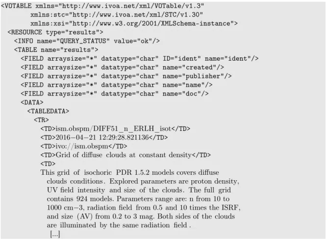 Table 2: Standard values for the link-rel attribute