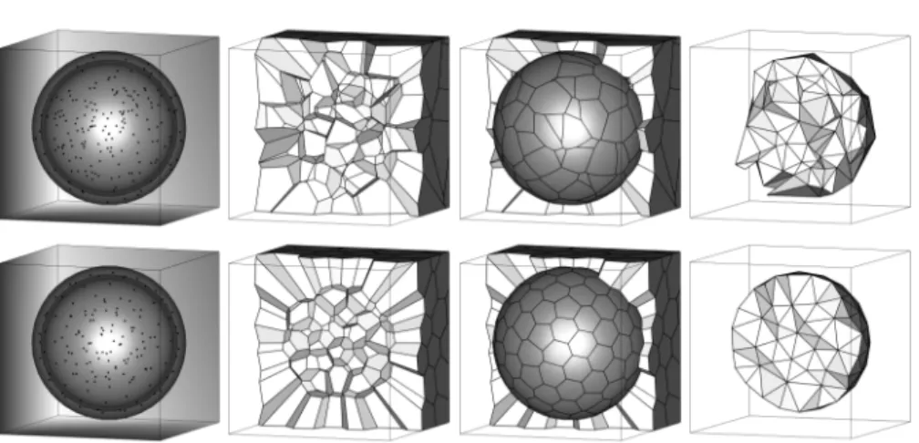 Fig. 1. Top: 200 points randomly distributed inside 3 nested spheres, their Voronoi diagram, its intersection with the external sphere and the Delaunay triangulation of the points