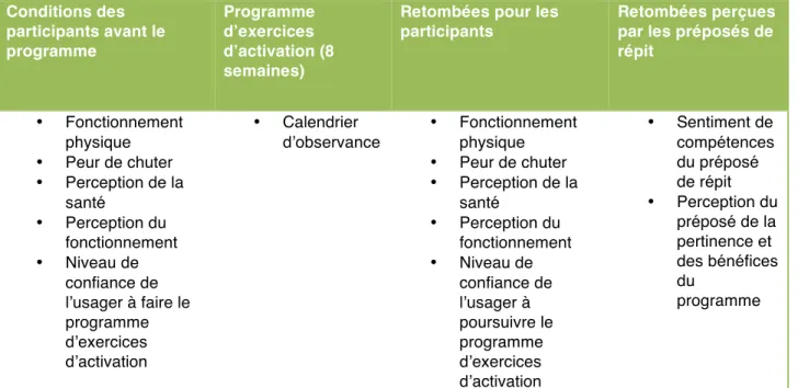 Figure 2. Figure illustrant la procédure de recherche  