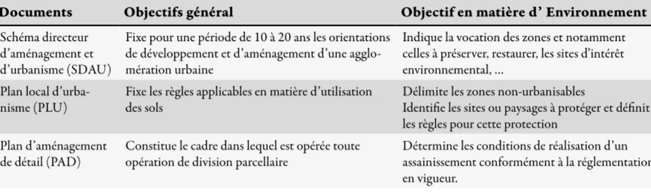 Tableau synthétique des objectifs des différents outils d’aménagements