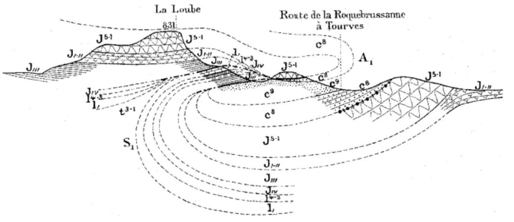 Fig. 19. Structure du massif de la Loube (d’après Philippe Zürcher, 1890). Dans cette coupe  Nord-Sud (le Nord à droite), Zürcher interprète la Loube comme un pli couché à flanc inverse  étiré chevauchant le Crétacé supérieur (Valdo-Fuvélien, c9) du syncli