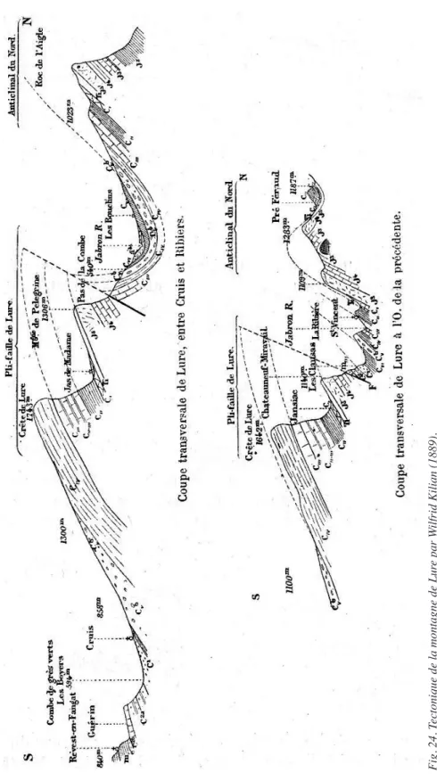 Fig. 24. Tectonique de la montagne de Lure par Wilfrid Kilian (1889).