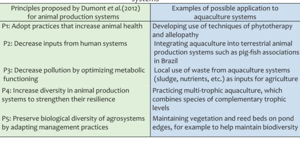 Table 1: Principles of agroecology for terrestrial and aquatic animal production  systems 